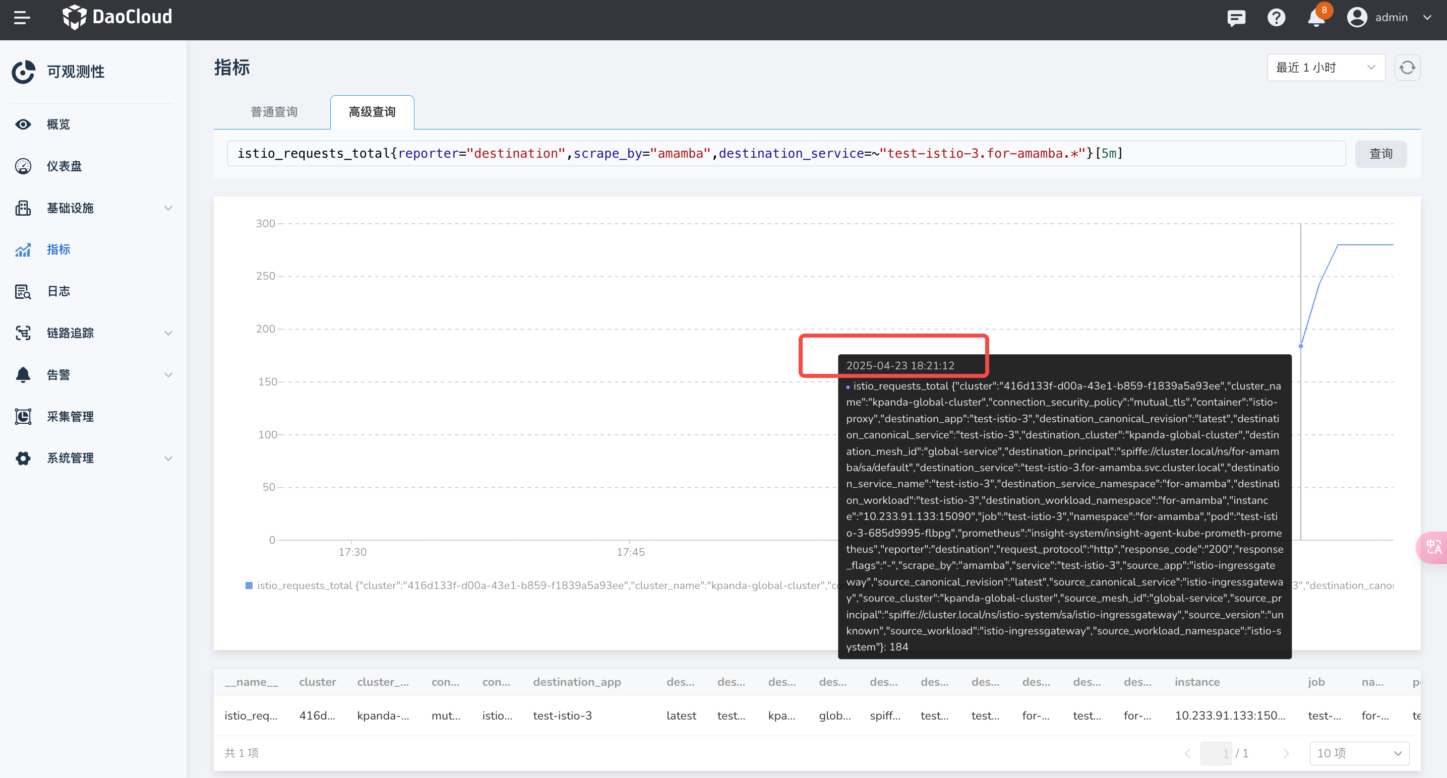metrics