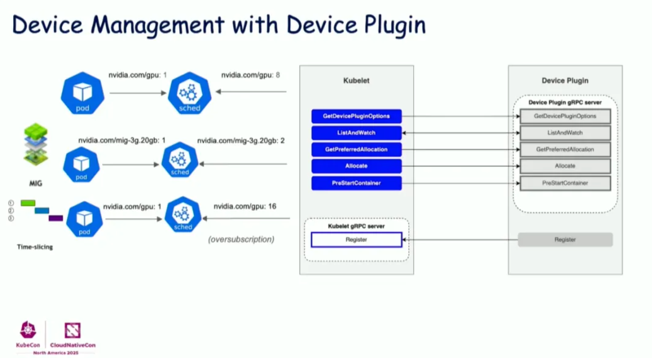 Device Management with Device Plugin