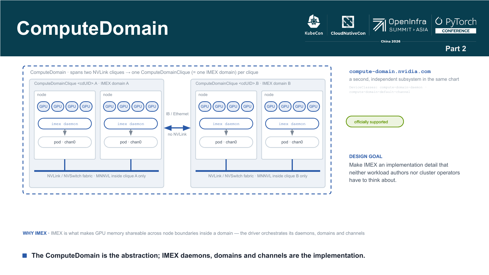 dra-computedomain