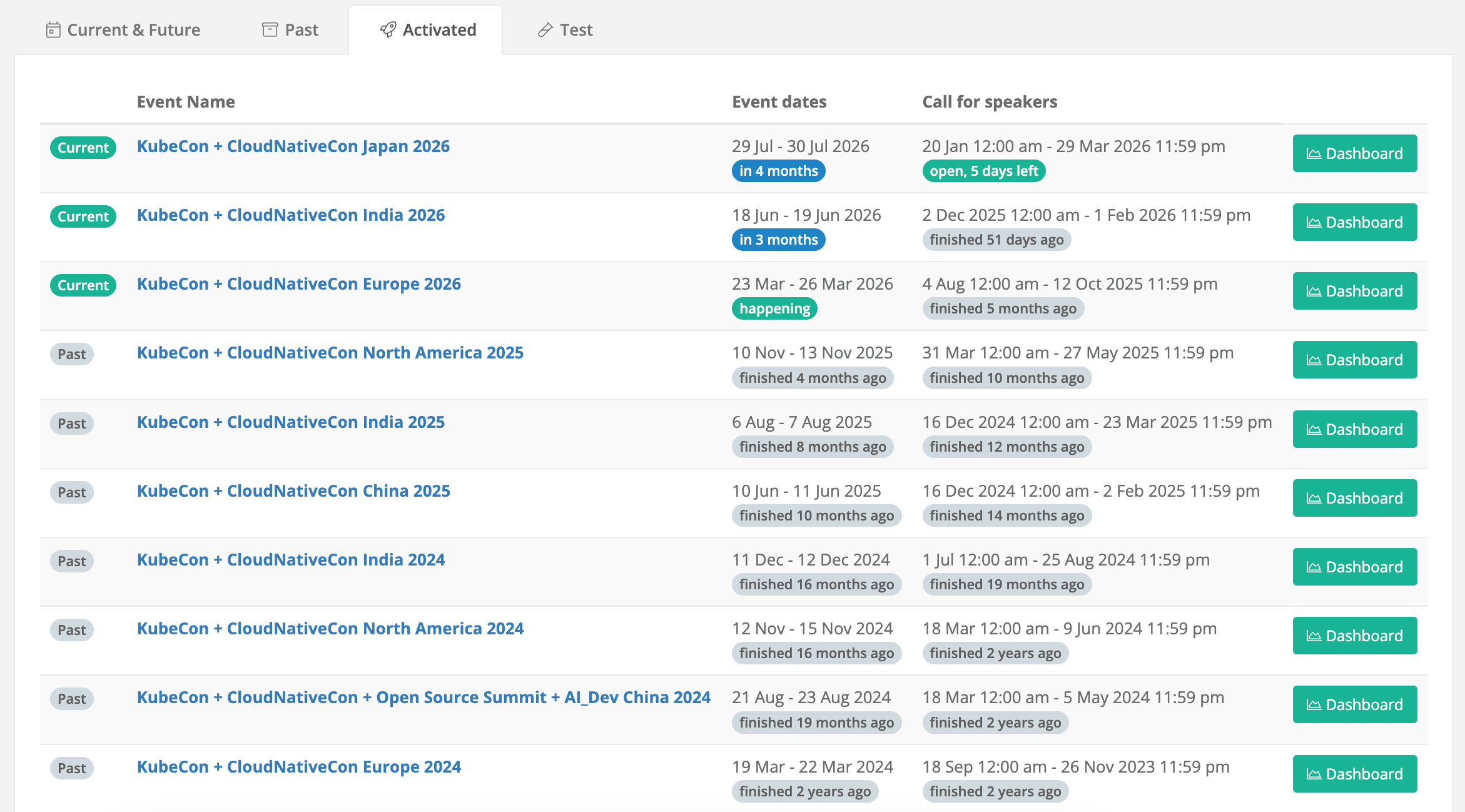 Michael 历任评审记录
