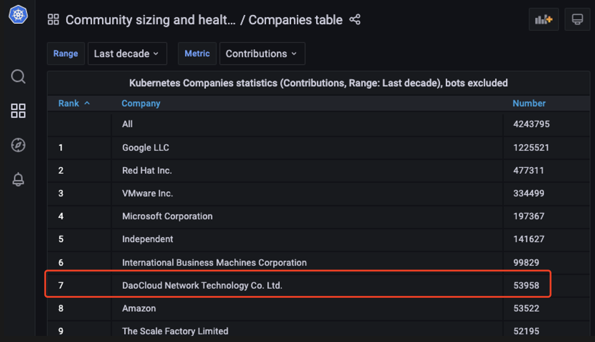 company contributions