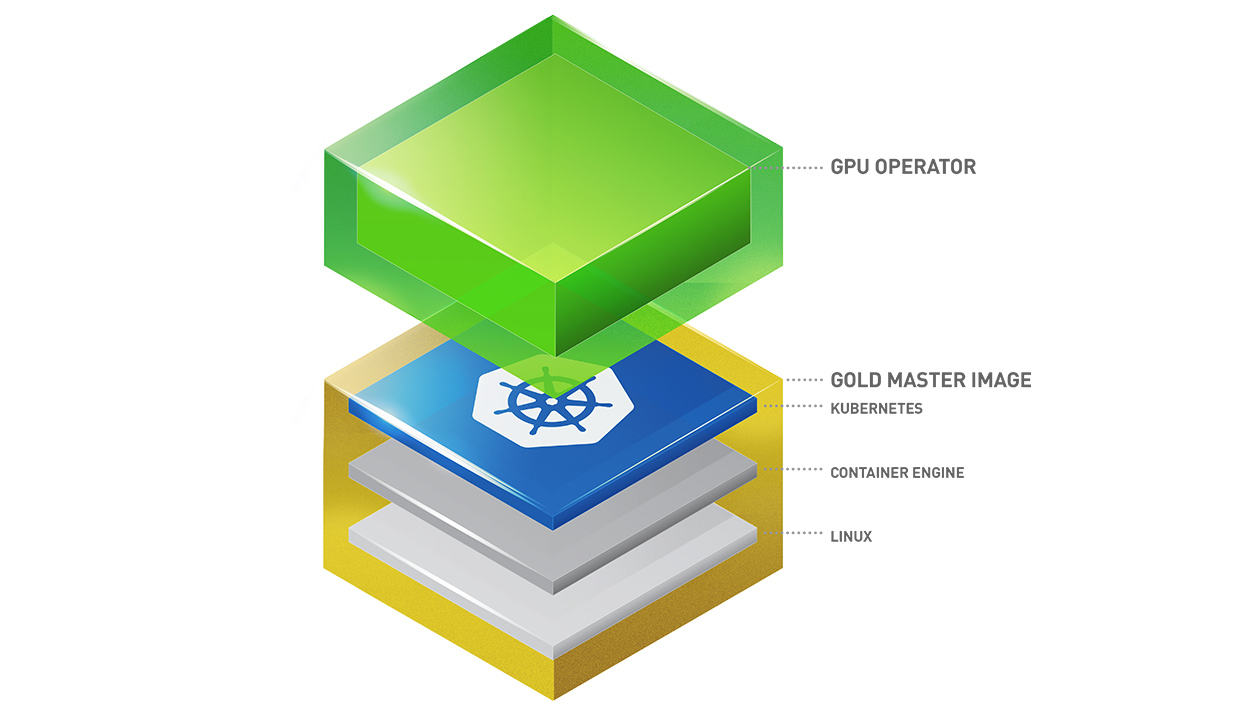 NVIDIA GPU Operator 架构图