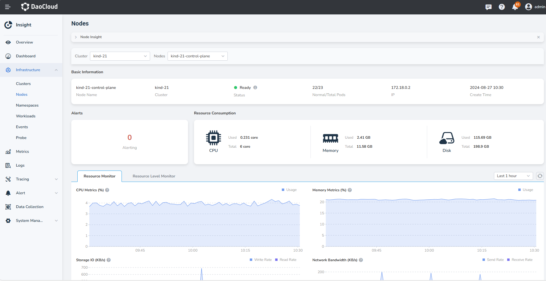 Node Monitoring