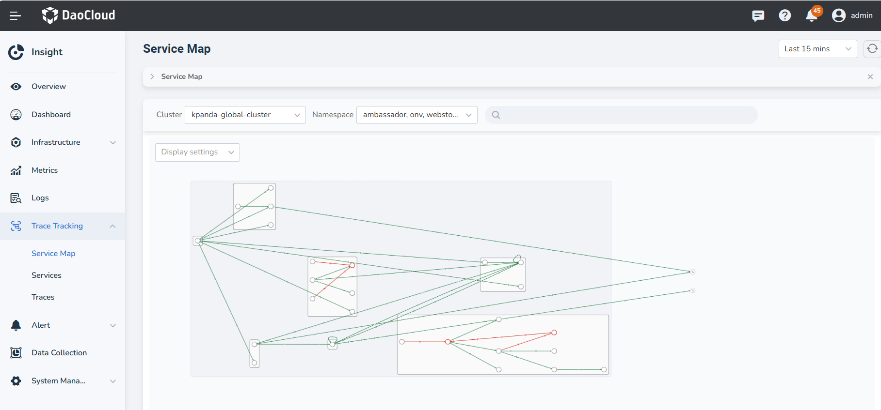 Servicemap