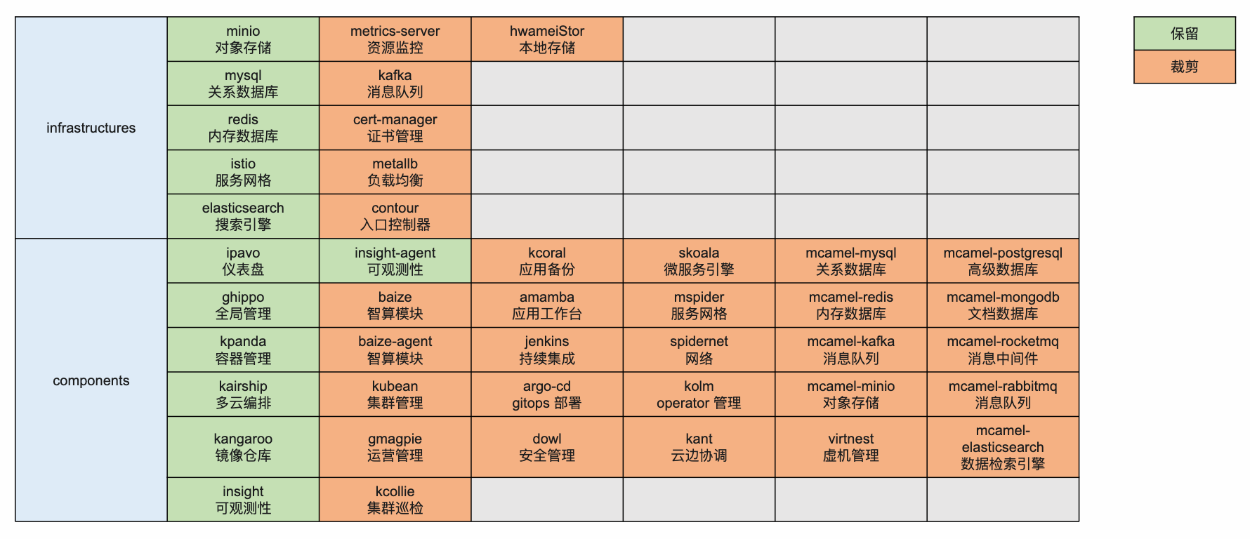 Full view of Phase 1