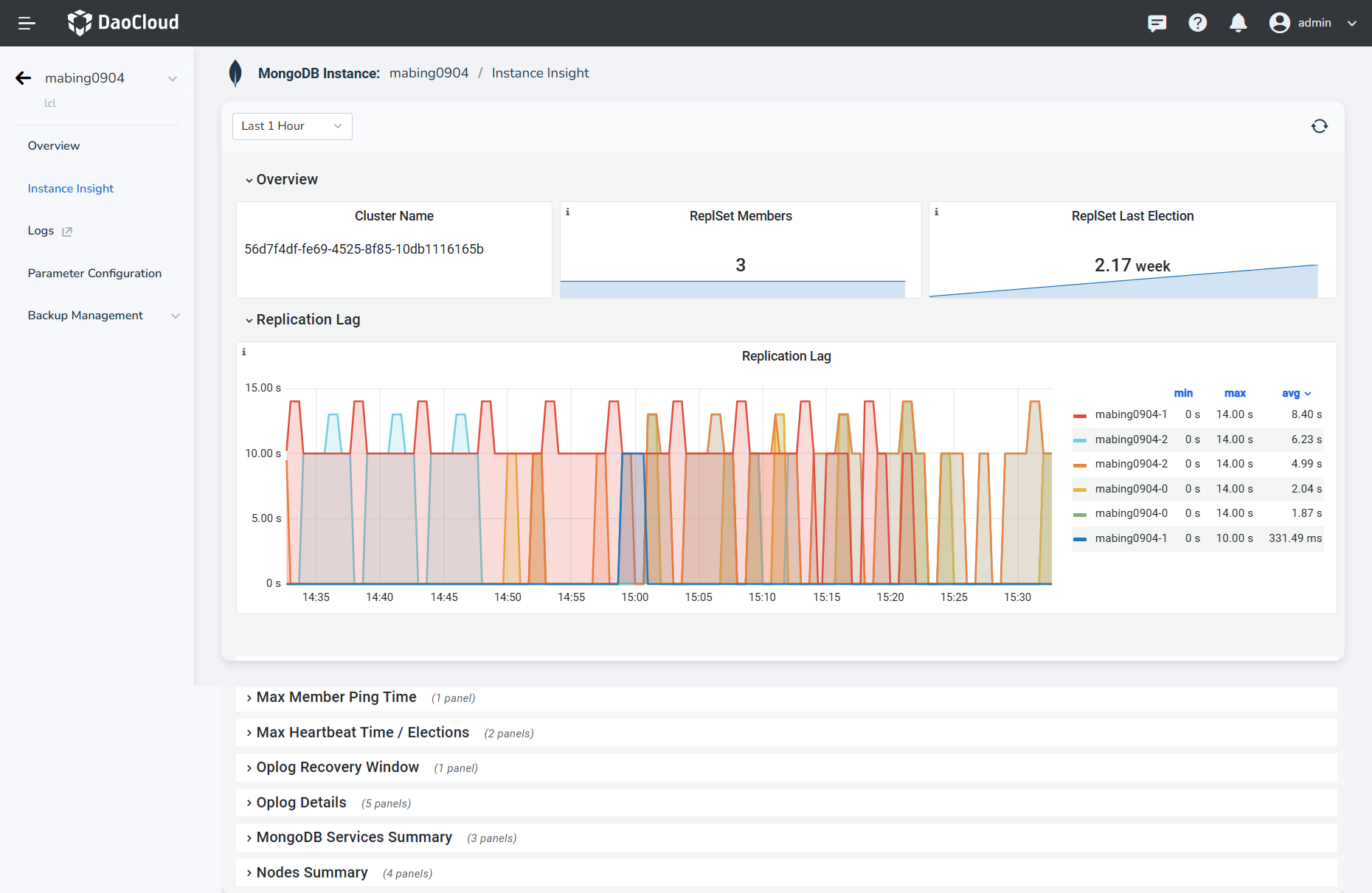 Instance Insight