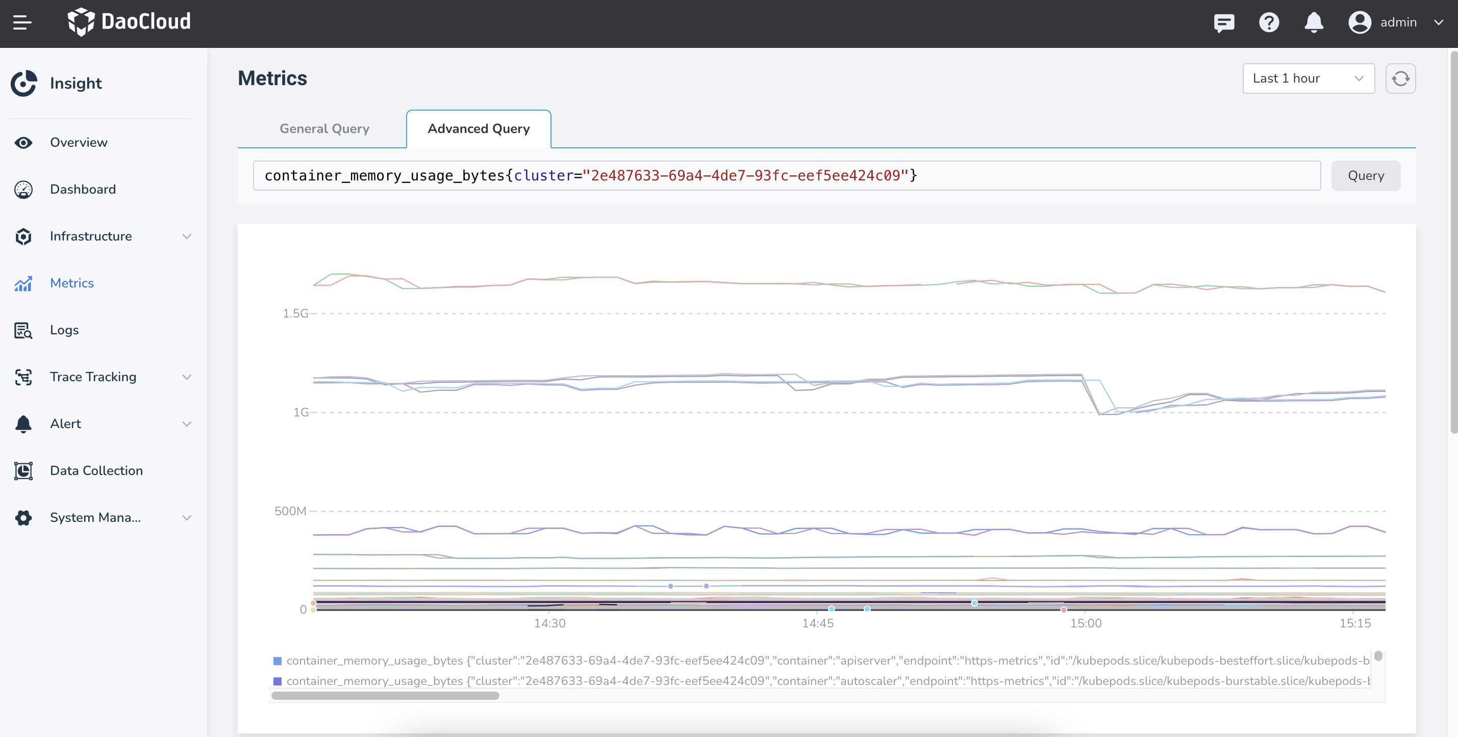 Memory Usage Check