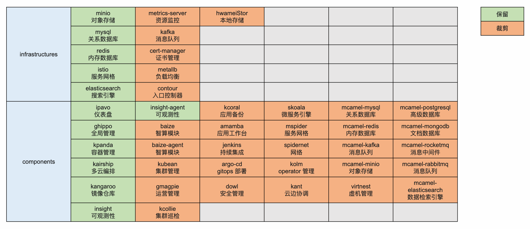 Phase1 全貌