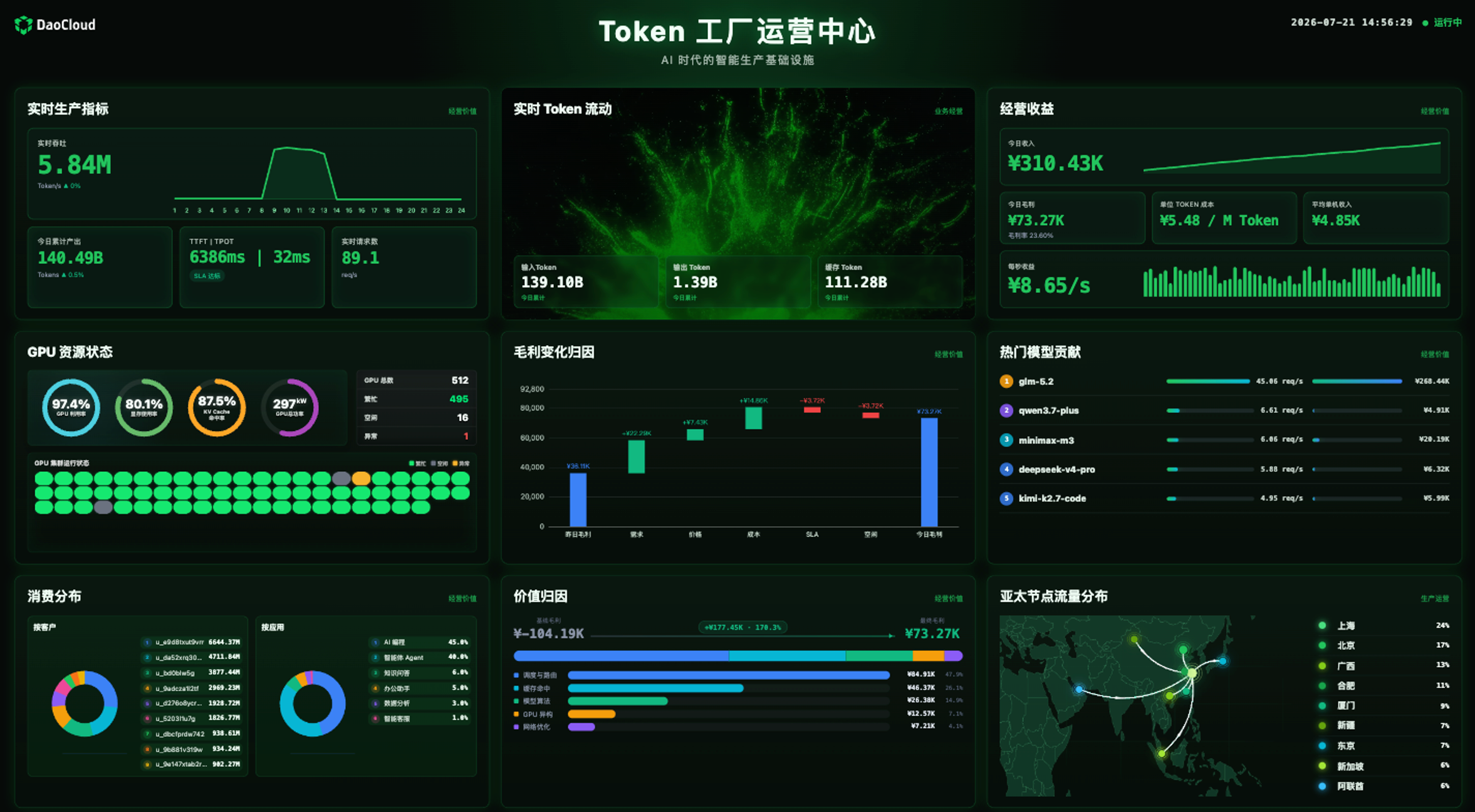 Token 工厂运营中心